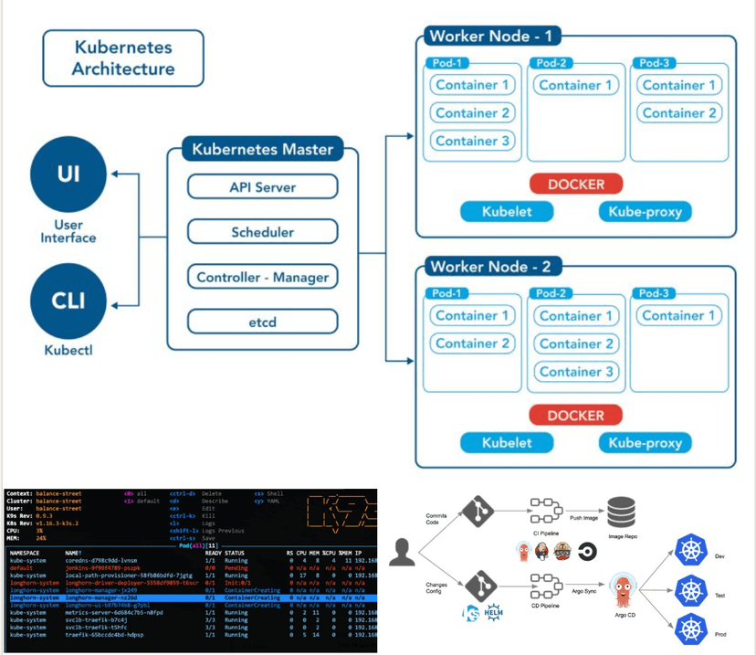 IoT Kubernetes